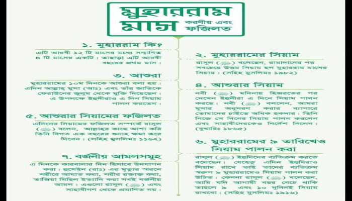 আশুরা ও মুহররম : কিছু কথা আশুরা ও মুহররম : কিছু কথা