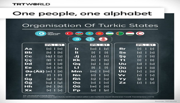 তুর্কি জাতির ঐক্য: আজারবাইজানে ঘোষিত ৩৪ অক্ষরের একক বর্ণমালা