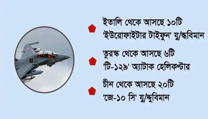 আকাশপথে শক্তি বাড়াচ্ছে বাংলাদেশ