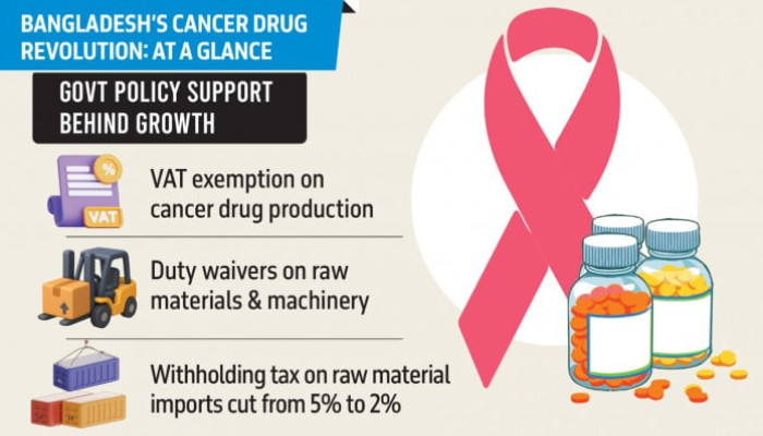 দেশে ক্যান্সারের ওষুধে বিপ্লব: ৪০ হাজার টাকার ইনজেকশন এখন ৪ হাজারে