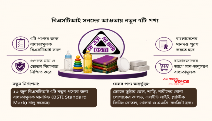 ভোক্তা সুরক্ষায় বিএসটিআইয়ের বড় পদক্ষেপ: শাড়ি, খেলনাসহ আরও ৭ পণ্যে বিএসটিআই লোগো বাধ্যতামূলক