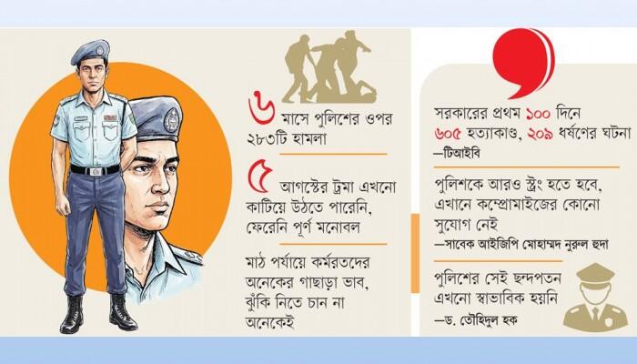 '৫ আগস্টের ট্রমা' কাটেনি, মনোবল ভাঙা পুলিশের সামনে বেপরোয়া অপরাধীরা