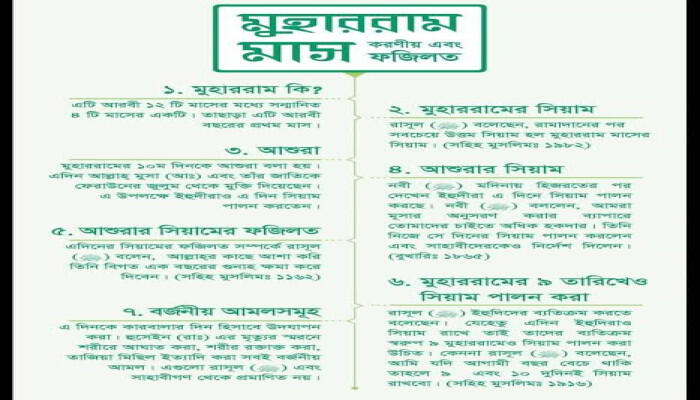 আশুরা ও মুহররম : কিছু কথা