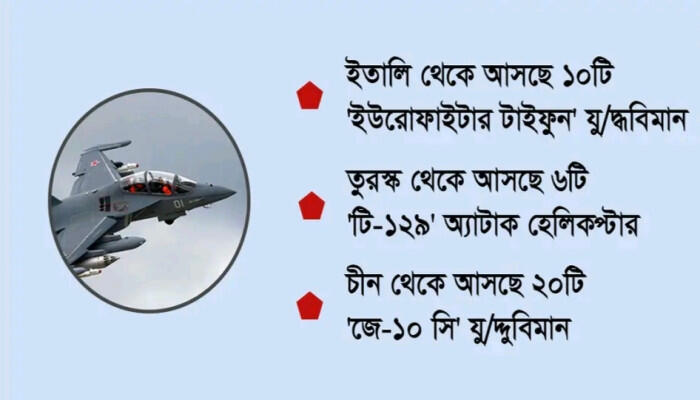 আকাশপথে শক্তি বাড়াচ্ছে বাংলাদেশ
