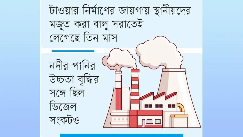 রূপপুরের বিদ্যুৎ গ্রিডে নিতে সঞ্চালন প্রকল্পের মেয়াদ বাড়ল