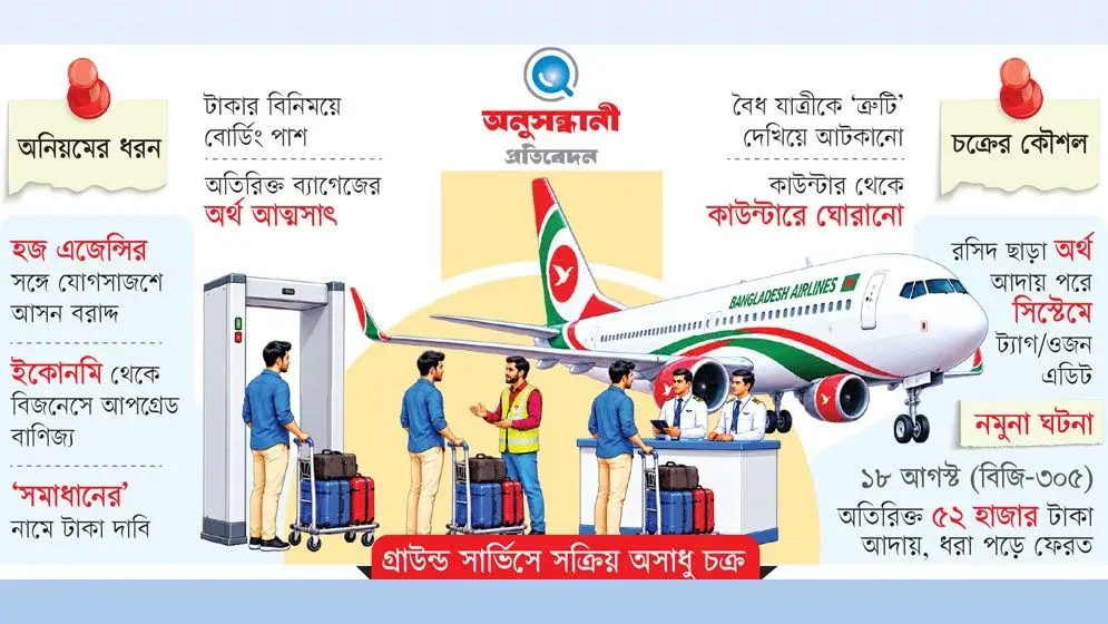 শাহজালালে কর্মীদের বিরুদ্ধে যাত্রী হয়রানি ও অর্থ আত্মসাতের অভিযোগ